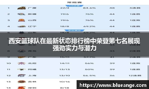 西安篮球队在最新状态排行榜中荣登第七名展现强劲实力与潜力
